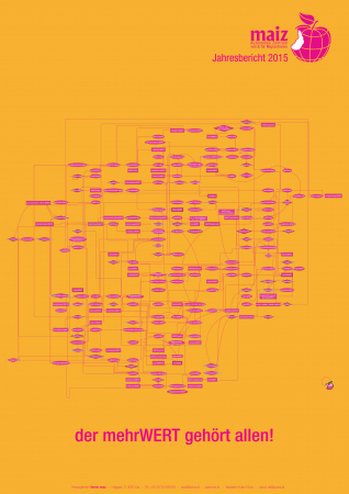 Mind map oder maiz Äpfel aus Wer-ten, WERTkritik, WERTEdiskurs, beachtensWERT und sw WERT... gemacht